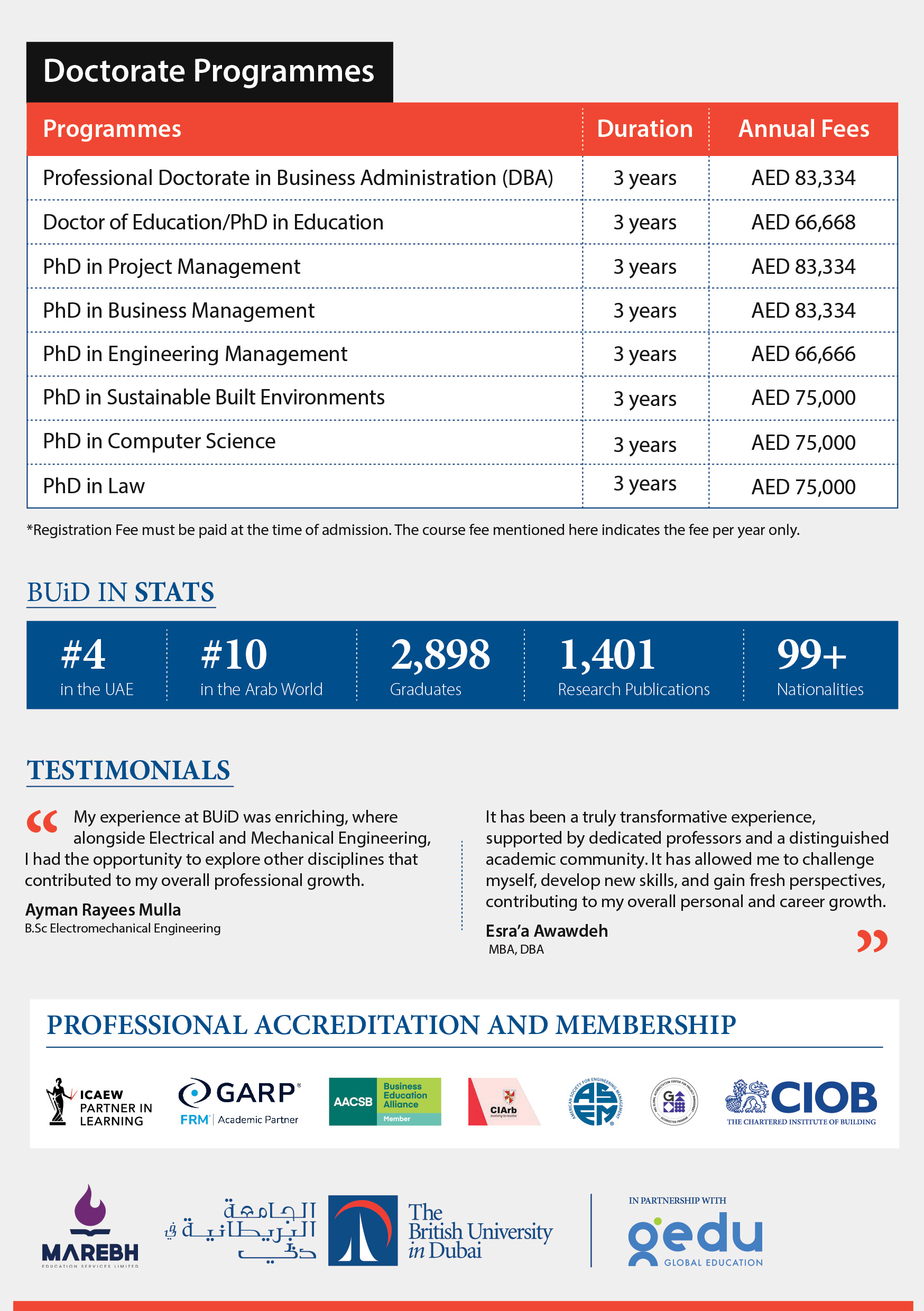 BUiD Doctorate Programmes and Fees - DBA, PhD, EdD, stats and testimonials
